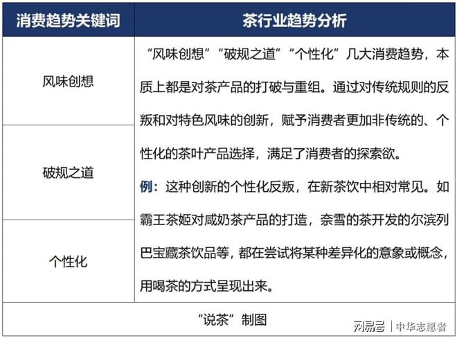 2025年茶业消费的5大热门趋势(图4)