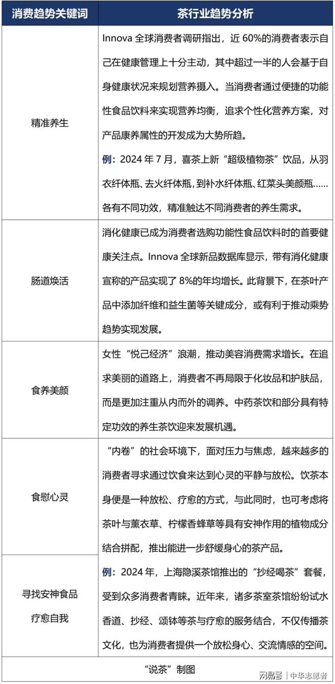 2025年茶业消费的5大热门趋势(图3)