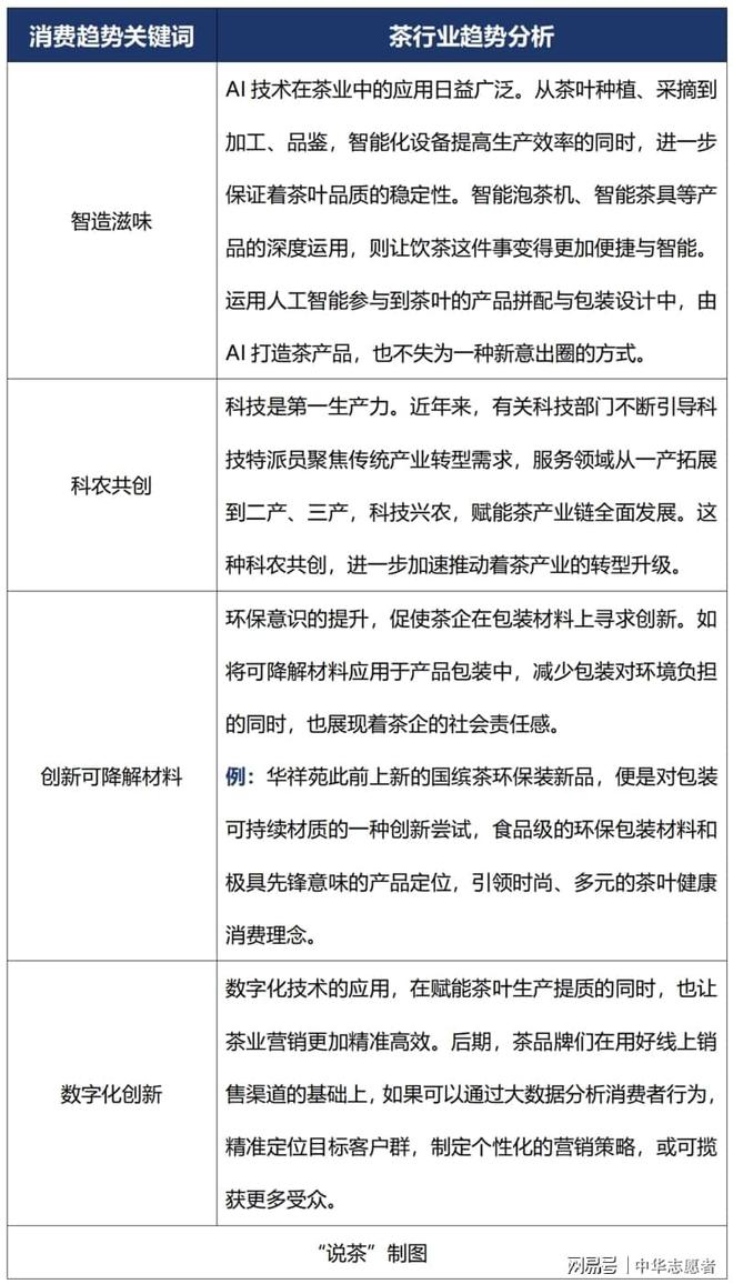 2025年茶业消费的5大热门趋势(图5)