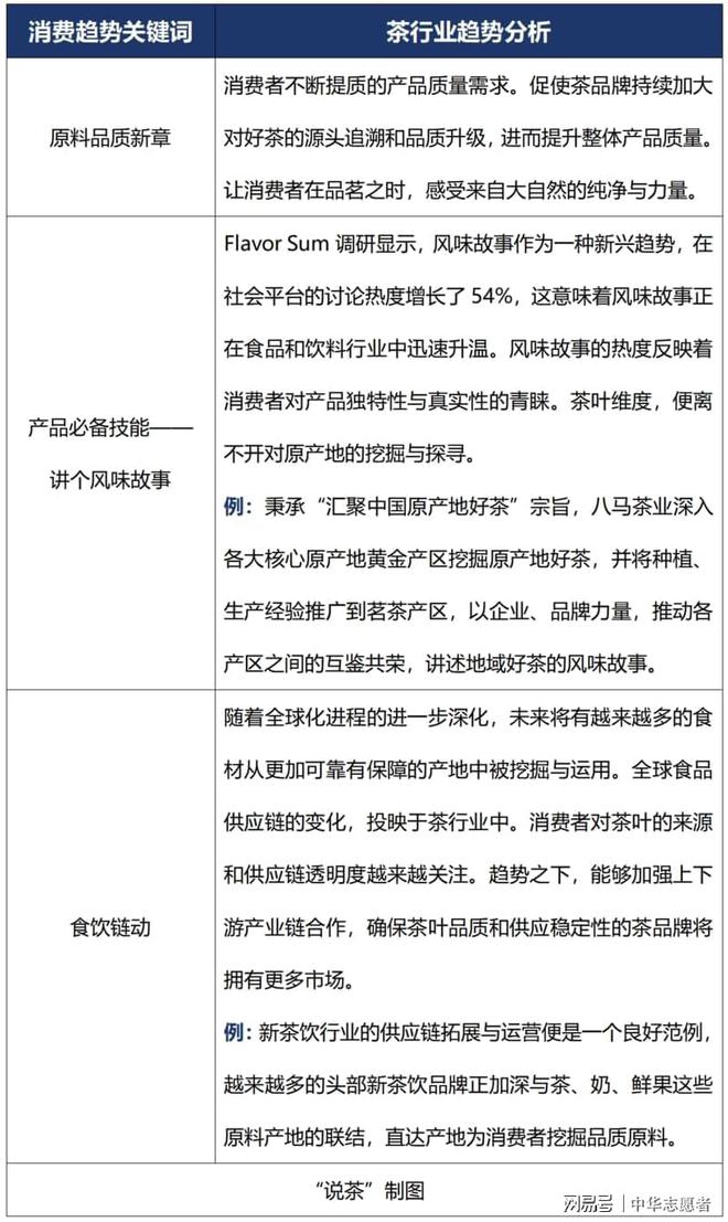 2025年茶业消费的5大热门趋势(图2)