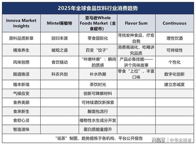 2025年茶业消费的5大热门趋势(图1)