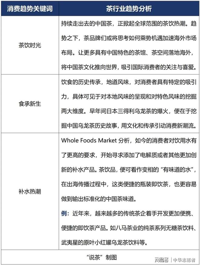 2025年茶业消费的5大热门趋势(图6)